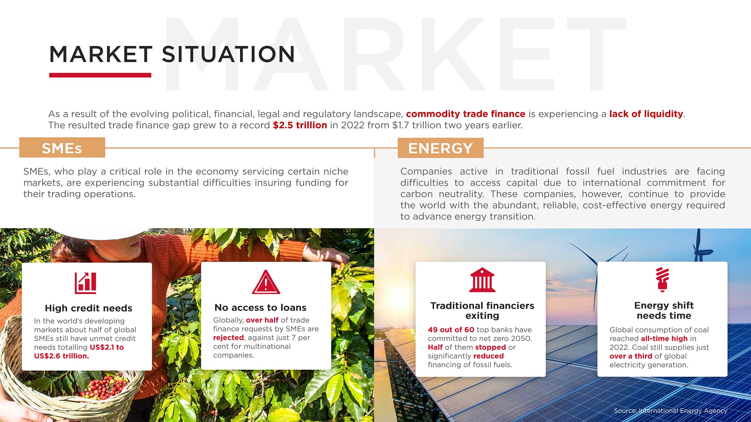 Market situation slide