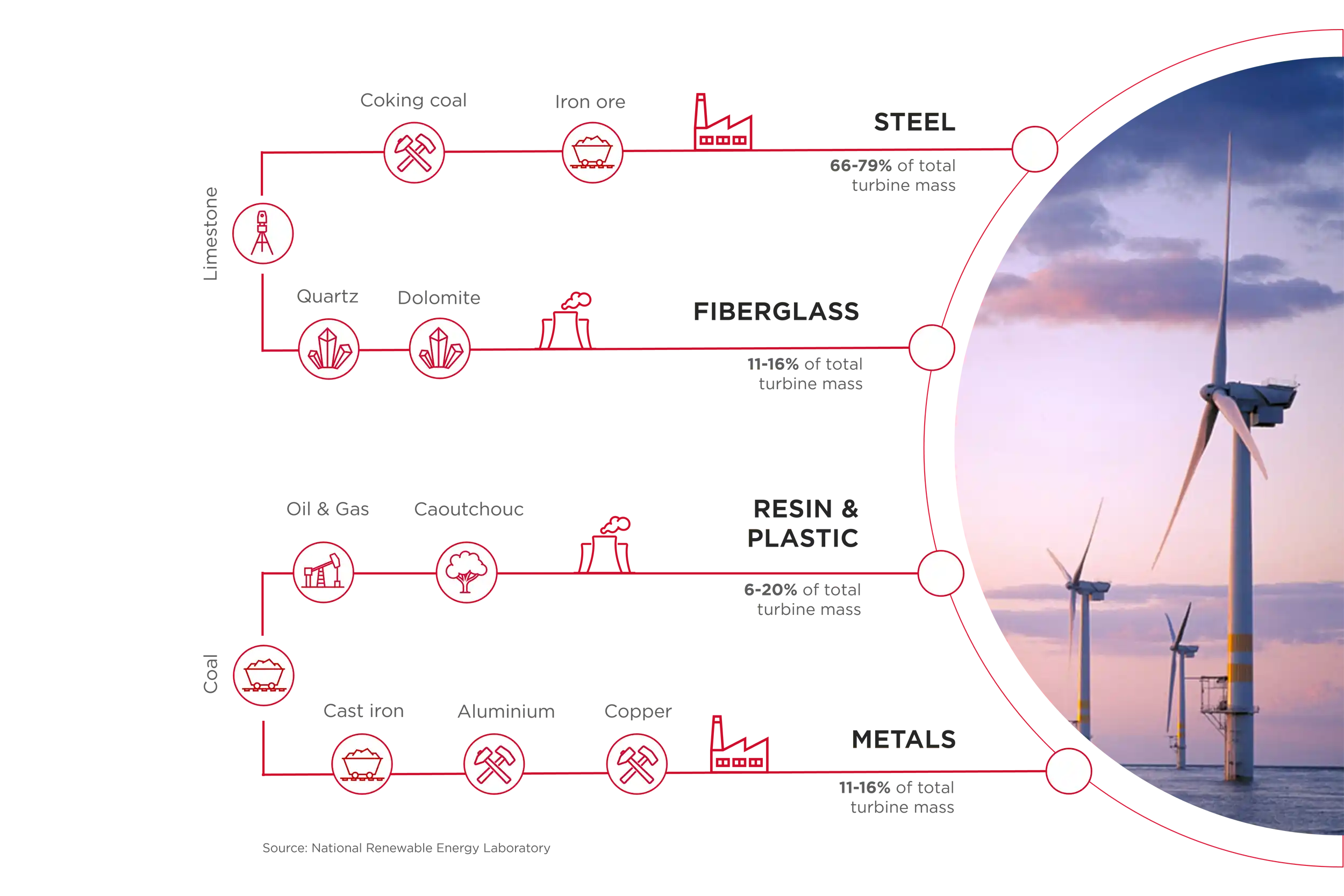 https://maxwergroup.com/wp-content/uploads/2023/10/Windmill-components.webp