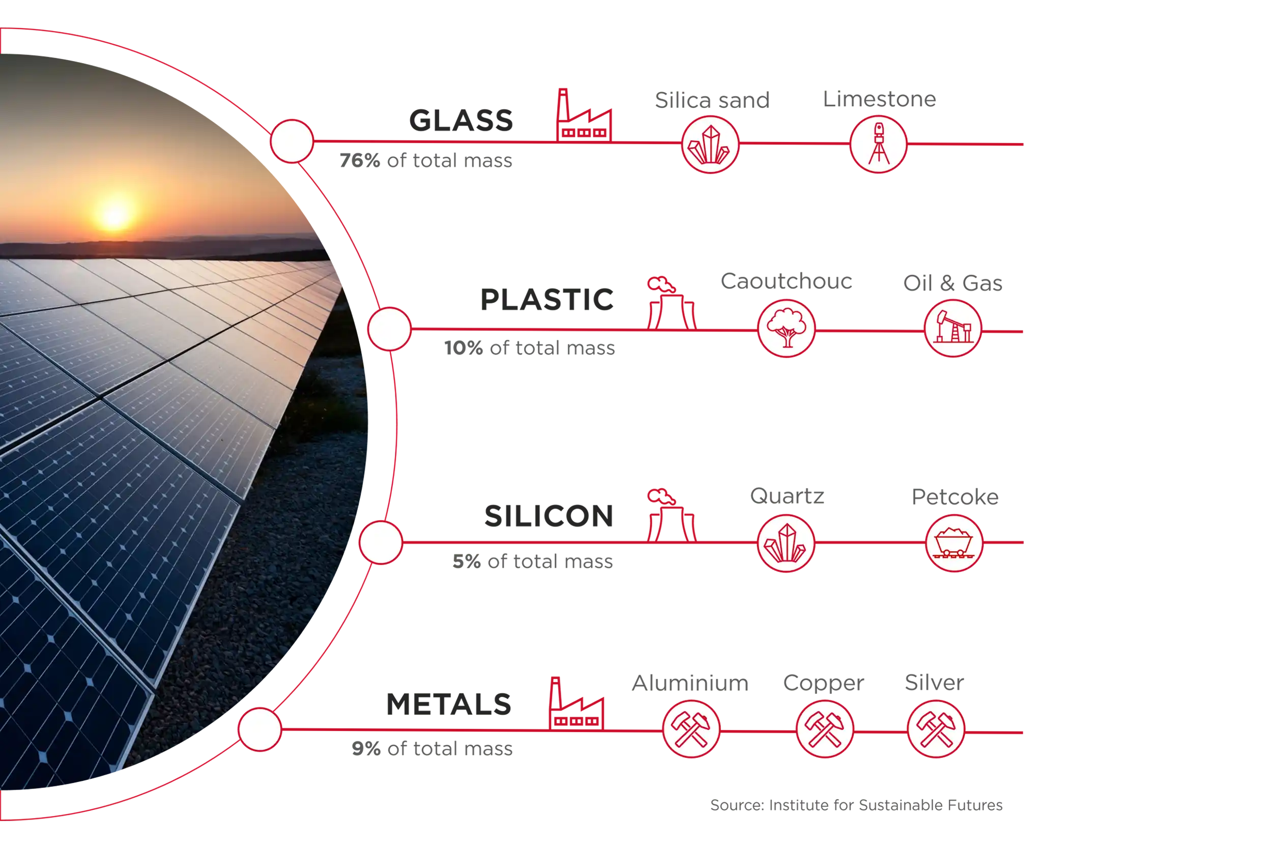 https://maxwergroup.com/wp-content/uploads/2023/11/Solar-panel-components.webp